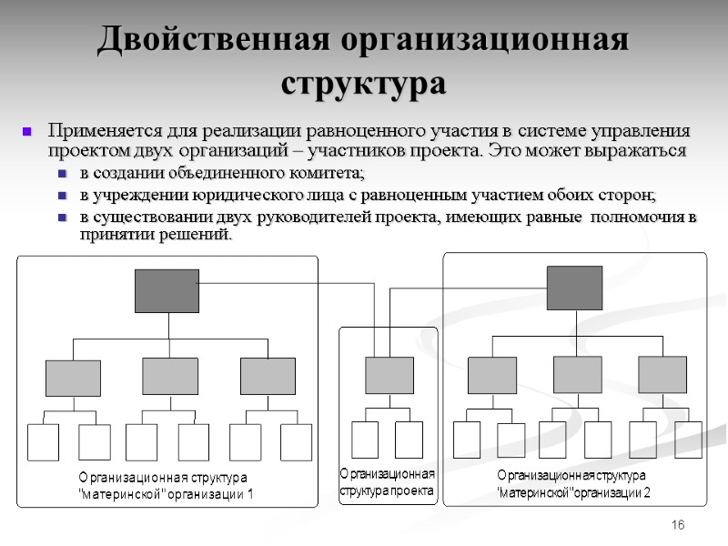16 Двойственная организационная структура Применяется для реализации равноценного участия в системе управления проектом двух